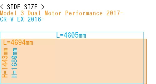 #Model 3 Dual Motor Performance 2017- + CR-V EX 2016-